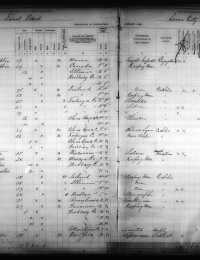 1895 US IA State Census