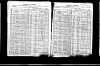 1905 US WI State Census