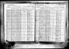 1925 US Federal Census