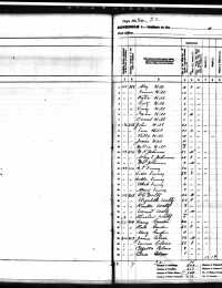 1885 Kansas State Census