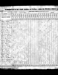 1830 US Federal Census