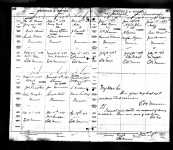 CA Birth Register