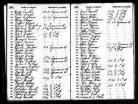 1905 IA State Census