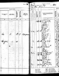 1905 US KS State Census