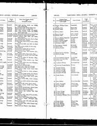 1875-76 NZ Provincial Roll