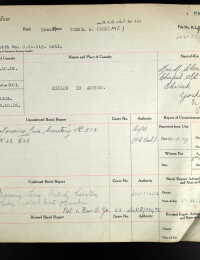 1918 CWG Record