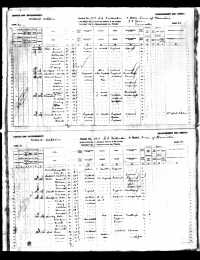 1881 Canada Census