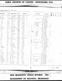 1861 Canada Census