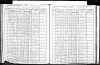 1905 US Federal Census