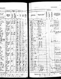 1925 US KS State Census
