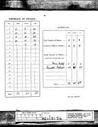1881 Census (page 3)