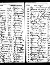 1905 US IA State Census