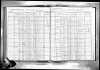 1915 US Federal Census