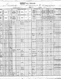 1901 Canada Census