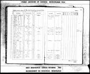 1861 CA Census