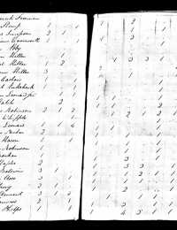 1800 US Federal Census