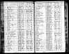 1875 US MN State Census