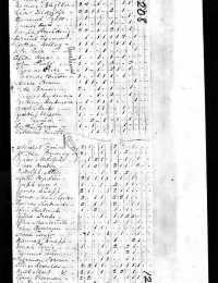 1810 US Federal Census