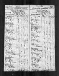 1790 US Federal Census