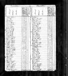 1790 US Federal Census