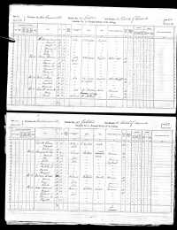 1871 Canada Census
