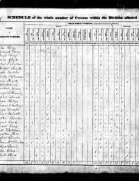 1830 US Federal Census