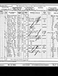 1901 Census