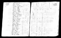 1800 US Federal Census