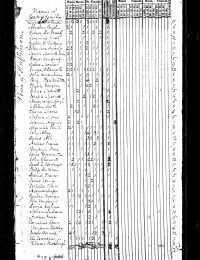 1820 US Federal Census