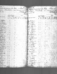 1895 US WI State Census